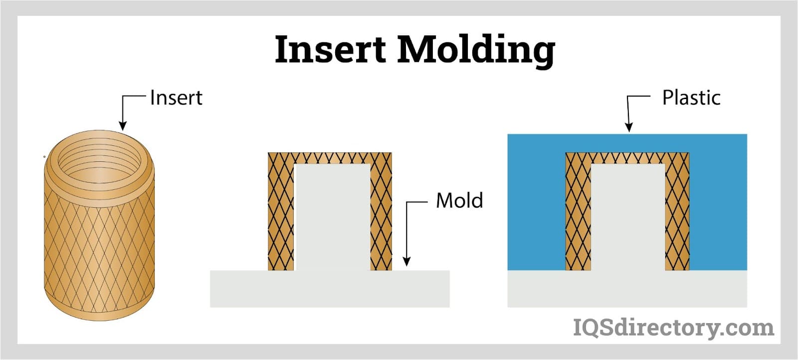 Sheet Metal Fabrication Forming , Plastic Parts Insert Molding